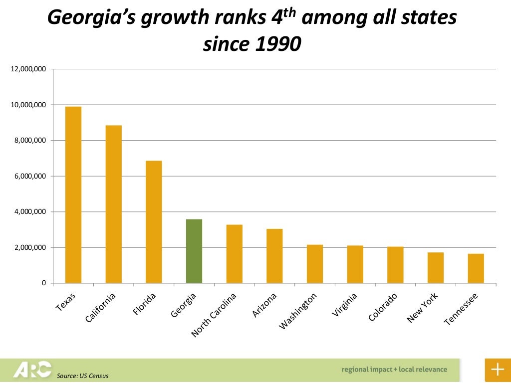 Changing Demographics of and Metro Atlanta