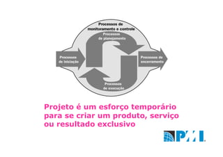 Projeto é um esforço temporário
para se criar um produto, serviço
ou resultado exclusivo
 