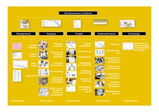 Monitoramento e Controle




    Planejamento                      Pesquisa                   Criação              Desenvolvimento             Finalização




                                            Pesquisa                      Criação                  Patentes             Revisão final,
                    Tríplice               semântica                  espontânea                                        documentação
                  restrição                                                                                             monitoramento
                                                                                               Refinamento              do projeto.
                                                                    Brainstorming
                                          Pesquisa de                                                  3D
                   Project                  produtos
                   Charter                  similares               Refinamento              Consultoria de
                                                                                                materiais e
                                            Pesquisa                 Modelagem                 manufatura
                     EAP/
                     Gantt                etnográfica               de superfície
                                                                                               Pesquisa de
                                                                                              fornecedores
                                         Benchmarking                   Gráficos e
                                                                      informaçõe              Integração e
              Orçamento                                                          s               gestão de
                                           Análise de                                         fornecedores
                                          capacidade                  Geração de
                                          tecnológica                  conceitos                  Modelos,
                                                                                                Mock-ups e
                                                                     Embalagens                  protótipos
                                        SWOT, Curva                  e pontos de
                                          de Valor e                      venda              Detalhamento
                                           Matriz de                                               técnico
                                         Diagnóstico


Entre outras...                Entre outras...            Entre outras...            Entre outras...          Entre outras...
 