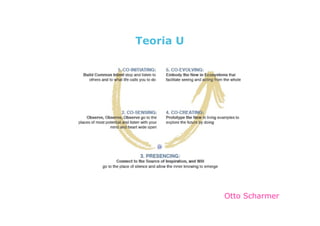 Teoria U




           Otto Scharmer
 