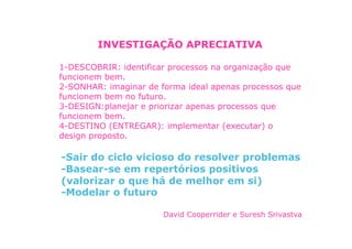INVESTIGAÇÃO APRECIATIVA

1-DESCOBRIR: identificar processos na organização que
funcionem bem.
2-SONHAR: imaginar de forma ideal apenas processos que
funcionem bem no futuro.
3-DESIGN:planejar e priorizar apenas processos que
funcionem bem.
4-DESTINO (ENTREGAR): implementar (executar) o
design proposto.

-Sair do ciclo vicioso do resolver problemas
-Basear-se em repertórios positivos
(valorizar o que há de melhor em si)
-Modelar o futuro

                       David Cooperrider e Suresh Srivastva
 