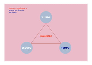 Manter a qualidade e
alterar as demais
variáveis


                        CUSTO




                       QUALIDADE




              ESCOPO               TEMPO
 