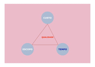 CUSTO




         QUALIDADE




ESCOPO               TEMPO
 