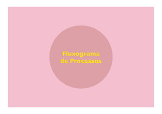 Fluxograma
de Processos
 