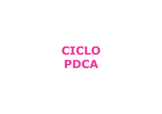 CICLO
PDCA
 