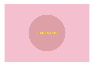 EAP/Gantt
 