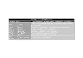 5W2H - PARA ATIVIDADES
Objetivo geral             O que se espera atingir com a entrega da atividade?
                           Qual o trabalho que deve ser realizado e o que precisa
What?      O Que?
                           ser entregue?
Who?       Quem?           Quem é o responsável pela realização do trabalho?
Where?     Onde?           Onde o trabalho será realizado?
When?      Quando?         Quando o trabalho será realizado?
Why?       Por Quê?        Porque o trabalho deve ser feito?
How?       Como?           Como o trabalho será realizado?
How
           Quanto custa?   Quanto custo esta entrega?
much?
 