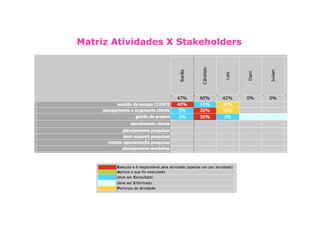 Matriz Atividades X Stakeholders
 