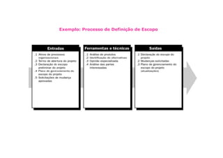 Exemplo: Processo de Definição de Escopo
 