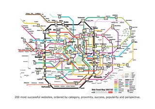 200 most successful websites, ordered by category, proximity, success, popularity and perspective.
 
