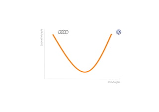 Lucratividade




Produção
 