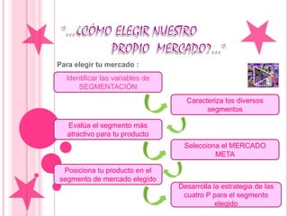 *...PERFIL DEL CLIENTE...*