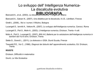 g.perticone discalculia evolutiva
Lo sviluppo dell' Intelligenza Numerica-
La discalculia evolutiva
BIBLIOGRAFIABiancardi A., et al., (2003), La discalculia evolutiva, F.Angeli ed. Milano
Biancardi A., Galvan N., (2007), Una didattica per la discalculia, A.I.D., Libriliberi, Firenze
Girelli L ,(2006)., Noi e i numeri, Il Mulino, Bologna
Lucangeli D., Iannitti A., Vettore M., (2007), Lo sviluppo dell'intelligenza numerica, Carocci, Roma
Lucangeli D., Poli S., Molin A., (2003), L'intelligenza numerica, Erickson, Trento- 4 voll.
Molin A., Poli S., Lucangeli D., (2007), BIN 4-6, Batteria per la valutazione dell'intelligenza numerica in
bambini dai 4 ai 6 anni, Erickson, Trento
Stella G., Grandi L., (2011), La dislessia e i DSA, Giunti Scuola, Firenze
Tressoldi P.E., Vio C., (1996), Diagnosi dei disturbi dell' apprendimento scolastico, Ed. Erickson,
Trento
RIVISTE
Erickson, Difficoltà in matematica
Giunti, La Vita Scolastica
 