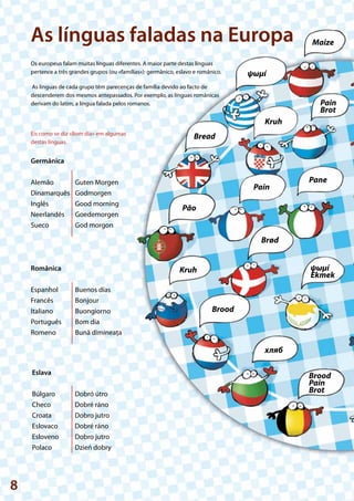 8
Brood
Pain
Brot
ψωμί
Bread
Pain
Kruh
Pão
Kruh
Brood
Brød
Pane
Pain
Brot
ψωμί
Ekmek
хляб
Maize
Os europeus falam muitas línguas diferentes. A maior parte destas línguas
pertence a três grandes grupos (ou «famílias»): germânico, eslavo e românico.
As línguas de cada grupo têm parecenças de família devido ao facto de
descenderem dos mesmos antepassados. Por exemplo, as línguas românicas
derivam do latim, a língua falada pelos romanos.
Eis como se diz «Bom dia» em algumas
destas línguas.
As línguas faladas na Europa
Germânica
Alemão Guten Morgen
Dinamarquês Godmorgen
Inglês Good morning
Neerlandês Goedemorgen
Sueco God morgon
Românica
Espanhol Buenos días
Francês Bonjour
Italiano Buongiorno
Português Bom dia
Romeno Bună dimineaţa
Eslava
Búlgaro Dobró útro
Checo Dobré ráno
Croata Dobro jutro
Eslovaco Dobré ráno
Esloveno Dobro jutro
Polaco Dzień dobry
 