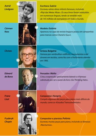 Wikimedia©AKG©PierreVauthey/Sygma/Corbis©LynnGoldsmith/CorbisWikimedia©Corbis
Astrid
Lindgren
Escritora: Suécia
Escreveu várias obras infantis famosas, incluindo
«Pipi das Meias Altas». Os seus livros foram traduzidos
em numerosas línguas, tendo-se vendido mais
de 145 milhões de exemplares em todo o mundo.
Cármen
Kass
Modelo: Estónia
Apareceu na capa da revista Vogue e posou em campanhas
para marcas como Chanel e Gucci.
Christo Artista: Bulgária
Famoso por «embrulhar» edifícios, monumentos e até
árvores em tecidos, como fez com o Parlamento alemão
em 1995.
Edward
de Bono
Pensador: Malta
Criou a expressão «pensamento lateral» e é famoso
sobretudo por ser o autor do livro «Six Thinking Hats».
Franz
Liszt
Compositor: Hungria
Compôs algumas das peças para piano mais difíceis do
mundo, como os «Estudos Transcendentais».
Fryderyk
Chopin
Compositor e pianista: Polónia
Escreveu muitas peças para piano, incluindo os famosos
«Nocturnos».
 
