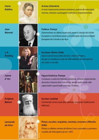 Wikimedia©EU©SionTouhig/Sygma/Corbis©JānisRiekstsWikimediaWikimedia
Ivana
Kobilca
Artista: Eslovénia
A mais importante pintora eslovena, autora de naturezas
mortas, retratos e paisagens realistas e impressionistas.
Jean
Monnet
Político: França
Desenvolveu as ideias essenciais para a criação da União
Europeia e contribuiu para a constituição da Comunidade
Europeia do Carvão e do Aço.
J. K.
Rowling
Escritora: Reino Unido
Autora da famosa série de livros «Harry Potter»,
de que se venderam mais de 400 milhões de exemplares
em todo o mundo.
Joana
d’ Arc
Figura histórica: França
Conduziu o exército francês a diversas vitórias importantes
durante a Guerra dos Cem Anos, tendo mais tarde sido
capturada e queimada viva aos 19 anos.
Krišjānis
Barons
Escritor: Letónia
Conhecido como o pai das «dainas» (canções tradicionais
bálticas).
Leonardo
da Vinci
Pintor, escultor, arquiteto, cientista, inventor e filósofo:
Itália
Pintou o célebre retrato da Mona Lisa e concebeu o primeiro
modelo de helicóptero já em 1493.
 