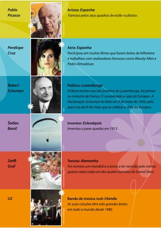 ©RalphGatti/AFP©NGCollection©SXC©DonEmmert/Belga/AFP©MassimoBarbaglia©EU
Pablo
Picasso
Artista: Espanha
Famoso pelos seus quadros de estilo «cubista».
Penélope
Cruz
Atriz: Espanha
Participou em muitos filmes que foram êxitos de bilheteira
e trabalhou com realizadores famosos como Woody Allen e
Pedro Almodóvar.
Robert
Schuman
Político: Luxemburgo
Embora tenha nascido próximo do Luxemburgo, foi primei-
ro-ministro de França. É considerado o «pai da Europa». A
Declaração Schuman foi feita em 9 de maio de 1950, pelo
que é no dia 9 de maio que se celebra o «Dia da Europa».
Štefan
Banič
Inventor: Eslováquia
Inventou o para-quedas em 1913.
Steffi
Graf
Tenista: Alemanha
Foi número um mundial e a única a ter vencido pelo menos
quatro vezes cada um dos quatro torneios do Grand Slam.
U2 Banda de música rock: Irlanda
As suas canções têm sido grandes êxitos
em todo o mundo desde 1980.
 