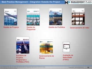 PalestraMP –GP EXPERTS-Ativo 
11 
ITIL, PRINCE2, MSP, M_o_R, P3M3, P3O, MoPand MoVare registered trade marks of AXELOS Limited. 
© 2014 ManagementPlaza International 
Best Practice Management –Integration Outside the Project 
Escritório de Projetos, 
Programas e Portfólios (P3O) 
Gestão de Projetos 
Gestão de Programas 
Gestão de Portfólios 
Gerenciamento de Riscos 
Avaliação de 
Maturidade 
(P3M3) 
Gerenciamento de Valor  