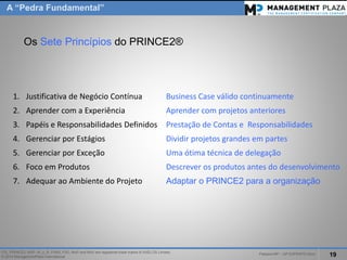 PalestraMP –GP EXPERTS-Ativo 
19 
ITIL, PRINCE2, MSP, M_o_R, P3M3, P3O, MoPand MoVare registered trade marks of AXELOS Limited. 
© 2014 ManagementPlaza International 
1.Justificativade Negócio Contínua 
2.Aprendercom aExperiência 
3.Papéise Responsabilidades Definidos 
4.GerenciarporEstágios 
5.Gerenciarpor Exceção 
6.FocoemProdutos 
7.Adequarao Ambiente do Projeto 
Business Case válidocontinuamente 
Aprendercom projetosanteriores 
Prestaçãode Contase Responsabilidades 
Dividirprojetosgrandesempartes 
Uma ótimatécnicade delegação 
Descreveros produtosantes do desenvolvimento 
Adaptaro PRINCE2 para a organização 
Os SetePrincípiosdo PRINCE2® 
A “PedraFundamental”  