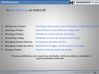 PalestraMP –GP EXPERTS-Ativo 
21 
ITIL, PRINCE2, MSP, M_o_R, P3M3, P3O, MoPand MoVare registered trade marks of AXELOS Limited. 
© 2014 ManagementPlaza International 
1.Starting Up a Project 
2.Initiating a Project 
3.Directing a Project 
4.Controlling a Stage 
5.Managing Product Delivery 
6.Managing a Stage Boundary 
7.Closing a Project 
Os SeteProcessos do PRINCE2® 
Pré-Projeto (vale a penafazer?) Planejaro Estágio de Iniciação 
O quê, Business Case, Plano do Projeto, DIP 
Decisõesdo ComitêDiretordo Projeto 
Atividadesdo diaa diado Gestor de Projetos 
Os produtos são feitos de fato 
Relatóriosde estágioe planodo próximoestágio 
Prepararo encerramentodo projeto 
OsProcessos 
Processos definidos, com sequencia, atividades, melhores práticas, templatese responsabilidades definidas  