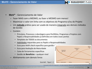 PalestraMP –GP EXPERTS-Ativo 
34 
ITIL, PRINCE2, MSP, M_o_R, P3M3, P3O, MoPand MoVare registered trade marks of AXELOS Limited. 
© 2014 ManagementPlaza International 
MoV® -Gerenciamento de Valor 
•MoV® -Gerenciamento de Valor 
–Fazer MAIS com o MESMO, ou fazer o MESMO com menos! 
–Maximizar o valor em linha com os objetivos do Programa e/ou do Projeto 
–Um métodopráticopara ser usado de maneira integradaaos demais métodos de Gestão 
–Contém 
•Princípios, Processos e abordagens para Portfólios, Programas e Projetos com Papeis e Responsabilidades já definidos em todos esses pontos 
•Templatesde TODOS os documentos 
•Habilidadesrequeridas para os Papéis e Responsabilidades 
•Guia paraHelthcheckespecífico para gestão de valor 
•Guia para Avaliação de Maturidade 
•Caixa de Ferramentas específicas 
•Gestão de Benefícios –qualquer nível 
–Alinhamento com demais livros 
GuiaMoV–Figure 1.3 
Copyright© AXELOS Limited 2011. All rights reserved. Material is reproduced under licencefrom AXELOS.  