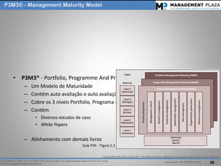 PalestraMP –GP EXPERTS-Ativo 
36 
ITIL, PRINCE2, MSP, M_o_R, P3M3, P3O, MoPand MoVare registered trade marks of AXELOS Limited. 
© 2014 ManagementPlaza International 
P3M3® -Management Maturity Model 
•P3M3® -Portfolio, ProgrammeAnd Project Management Maturity Model 
–Um Modelo de Maturidade 
–Contém auto avaliação e auto avaliação ampliada 
–Cobre os 3 níveis Portfolio, Programa e Projetos 
–Contém 
•Diversos estudos de caso 
•White Papers 
–Alinhamento com demais livros 
GuiaP3O –Figure 2.3 
Copyright© AXELOS Limited 2011. All rights reserved. Material is reproduced under licencefrom AXELOS.  