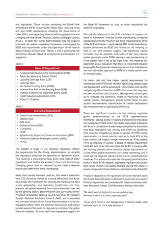 41
GREENPOINT FINANCIAL PERSPECTIVES SUMMER 2017
and legislation. These include reshaping the Dodd-Frank
Amendment (DFA), including the Volker Rule, reducing living
will and CCAR requirements, revoking the Department of
Labor (DOL) rules regarding financial advisory governance and
changing the role of the Financial Stability Oversight Council
(FSOC). To date, the Trump Administration has not publicly
criticized the global regulatory framework promulgated by
BCBS and implemented under the supervision of the Federal
Reserve Board of Governors. Tables 1 and 2 summarize the
distinction between Basel III components and domestic U.S.
regulation.
Table 1
Basel III Regulations5
•	 Fundamental Review of the Trading Book (FRTB)
•	 Total Loss Absorbing Capital (TLAC)
•	 Liquidity Coverage Ratio (LCR)
•	 Leverage Ratio
•	 Net Stable Funding Ratio (NSFR)
•	 Interest Rate Risk in the Banking Book (IRRB)
•	 Globally Systemically Important Banks (GSIB)
•	 Credit Valuation Adjustment (CVA)
•	 Pillars 1-3 Capital
Table 2
U.S. Only Regulations6
•	 Dodd-Frank Amendment (DFA)
•	 Volcker Rule
•	 DOL Rule
•	 Sarbanes-Oxley (SOX)
•	 Living Will
•	 CCAR
•	 Systemically Important Financial Institution (SIFI)
•	 Financial Stability Oversight Council (FSOC)
•	 FATCA
The breadth of areas in U.S. domestic regulation reflects
the opportunity for the Trump Administration to simplify
the regulatory landscape by executive or legislative action.
This could be a monumental task, given that most of these
regulations and bodies are already in force and functioning.
Changing global policies overseen by the Federal Reserve
would have been even more challenging.
Away from purely domestic policies, this week’s statement
from G20 should be viewed as a strong affirmation that Basel
III provides the framework for leveling the banking risk field
across geographies and regulatory jurisdictions, and thus,
protects the global economy from future financial crises led
by the banking sector. Steve Mnuchin and Gary Cohn, former
President of Goldman Sachs  Co. and now Chair of President
Trump’s National Economic Council (NEC), are presumably
the principal drivers of the Trump Administration’s thrust for
regulatory reform. Both are Goldman Sachs alums and should
be well aware of the need for regulatory controls of the global
financial markets. To date, both have expressed support for
the Basel III framework so long as those regulations are
adhered to globally.
The specific reference in the G20 statement of support for
Basle III framework “without further significantly increasing
capital requirements”may turn out to be challenging for some
of the BCBS initiatives–particularly FRTB. Initial quantitative
studies performed by BCBS and others on the industry, as
well as our own analysis, suggest that significant capital
increases may be required, particularly if the new internal
model approach under FRTB becomes over-burdensome or
if the capital floor is set at too high a bar. We interpret this
statement as an indication that there is movement towards
keeping the floor towards a lower bound and thus maintaining
the internal model approach to FRTB as a viable option even
for smaller banks.
For banks that will face higher capital requirements for
market risk under FRTB, the need for optimizing capital usage
and deployment will be paramount. These banks will need to
mitigate significant declines in ROE. For some, this may even
be lower than their cost of capital. Managements should gear
up to evaluate risk portfolios, invest in improving risk and
capital models. Management should further focus on data
quality improvements, optimization of capital deployment
and improvements to operational efficiency.
There are significant concerns in the industry regarding
global synchronization of the FRTB implementation
timeframe. Clearly, banks in regions and countries that adopt
and implement FRTB within the BCBS prescribed timeframe
will be at a competitive disadvantage compared to those that
may delay regulatory rule setting, and follow-up deadlines.
This could be mitigated by phase-in periods of FRTB capital
requirements, i.e. banks may be required to hold 65% of the
total market risk capital charge mandated by “fully loaded”
FRTB as proposed in Europe. A phase-in capital requirement
could kill two birds with one stone for BCBS: it could muffle
the industry protests about onerous capital requirements at
a time when global economies are slowly recovering, and it
could set the stage for taking a hard line on implementation
timelines.This would also open the intriguing possibility that
banks in“early-FRTB-adopter”regulatory regimes may actually
have lower market risk capital charges during the phase-in
period compared to those that are capitalized under Basel II.5
Finally, in response to the questions we have received about
the Trump Administration’s intention to undo the very idea of
financial regulation, we conclude with these cautionary notes
from President Trump’s Chief Economic Advisor, Gary Cohn:
“We don’t want to [reform] in an unregulated way.
We want to do it in a smart, regulated way.”7
“If you don’t invest in risk management, it doesn’t matter what
business you’re in, it’s a risky business.”8
 