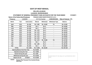 GOVT.OF WEST BENGAL
                                   SDLLRO,LALBAGH
                                LALBAGH- MURSHIDABAD
      STATEMENT OF GENERAL PROVIDENT FUND ACCOUNTS FOR THE YEAR ENDED                  31/3/2011
Name of the Subscriber/Employee    PRANAB KUMAR BANDYOPADHYAY,U.D.C.
 Treasury           LALBAGH            G.P.F.A/c Number ADMN/WB/55882 Rate of Interest 8%
  Month              Year         Subscription      Refund     Withdrawal    Withdrawal Type     Balance

   April             2010           Rs. 500        Rs. 1,200   Rs. 10,200          TA           Rs. 41,500
   May               2010           Rs. 500          Rs. 0       Rs. 0              -           Rs. 42,000
   June              2010           Rs. 500          Rs. 0       Rs. 0              -           Rs. 42,500
   July              2010           Rs. 500        Rs. 1,375     Rs. 0              -           Rs. 44,375
   Aug               2010           Rs. 500        Rs. 1,375     Rs. 0              -           Rs. 46,250
   Sept              2010           Rs. 500        Rs. 1,375     Rs. 0              -           Rs. 48,125
   Octo              2010           Rs. 500        Rs. 1,375     Rs. 0              -           Rs. 50,000
   Nov               2010           Rs. 500        Rs. 1,375     Rs. 0              -           Rs. 51,875
   Dec               2010           Rs. 500        Rs. 1,375   Rs. 10,050          TA           Rs. 43,700
    Jan              2010           Rs. 500          Rs. 0       Rs. 0              -           Rs. 44,200
   Feb               2011           Rs. 500        Rs. 1,450     Rs. 0              -           Rs. 46,150
   Mar               2011           Rs. 500          Rs. 0       Rs. 0              -           Rs. 46,650
             TOTAL                  Rs. 6,000     Rs. 10,900   Rs. 20,250                      Rs. 547,325
     Opening Balance from Prev Year.             Rs. 50,000
            Deposite during this Year            Rs. 16,900
            Interest During this year            Rs. 3,649
           Withdrawal during this year           Rs. 20,250                 SIGNATURE OF THE HEAD OF AUTHORITIES WITH
          Balance As On         31/3/2011        Rs. 50,299                 SEAL

  Inword        Rupees Fifty Thousand Two Hundred Ninety
                Nine Only
 