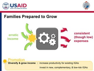 Families Prepared to Growconsistent(though low)expenseserraticincomePromotionDiversify & grow income  ::  increase productivity for existing IGAs 		     invest in new, complementary, & low-risk IGAs