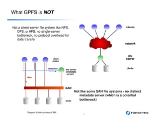 Not a client-server file system like NFS,
DFS, or AFS: no single-server
bottleneck, no protocol overhead for
data transfer
Not like some SAN file systems - no distinct
metadata server (which is a potential
bottleneck)
What GPFS is NOT
17
Diagram & slide courtesy of IBM
 