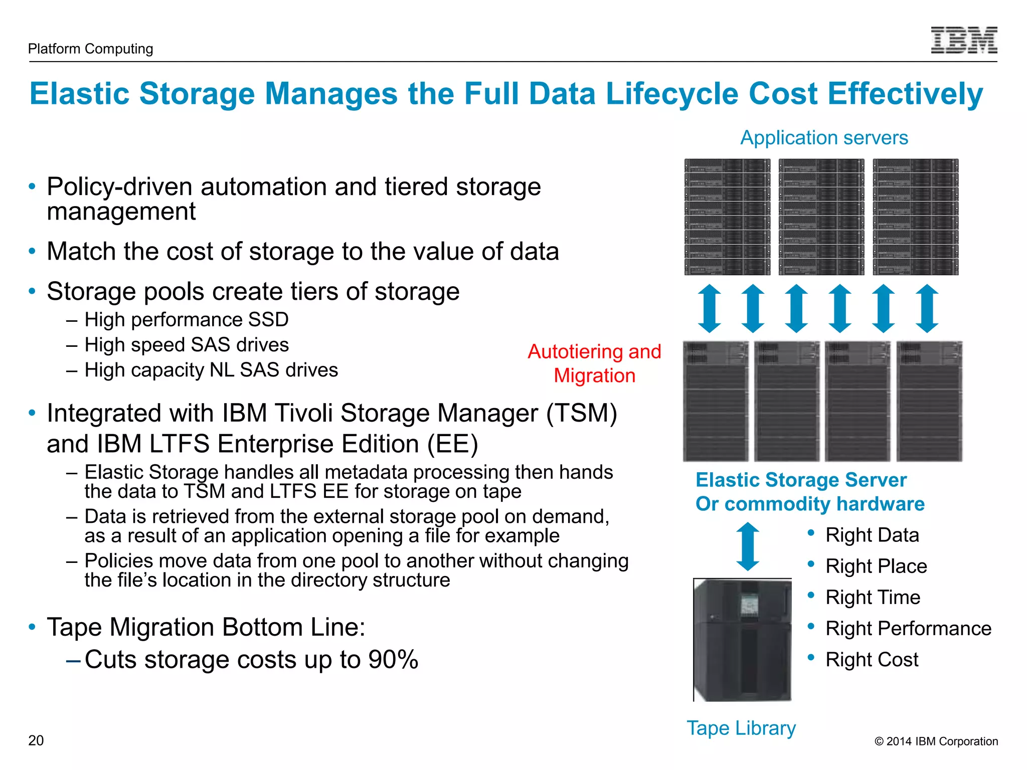 Elastic Storage Manages the Full Data Lifecycle Cost Effectively © 2014 IBM Corporation Platform Computing • Policy-driven automation and tiered storage management • Match the cost of storage to the value of data • Storage pools create tiers of storage 20 Application servers Elastic Storage Server Or commodity hardware Tape Library Autotiering and Migration ‒ High performance SSD ‒ High speed SAS drives ‒ High capacity NL SAS drives • Integrated with IBM Tivoli Storage Manager (TSM) and IBM LTFS Enterprise Edition (EE) ‒ Elastic Storage handles all metadata processing then hands the data to TSM and LTFS EE for storage on tape ‒ Data is retrieved from the external storage pool on demand, as a result of an application opening a file for example ‒ Policies move data from one pool to another without changing the file’s location in the directory structure • Tape Migration Bottom Line: ‒Cuts storage costs up to 90% • Right Data • Right Place • Right Time • Right Performance • Right Cost 