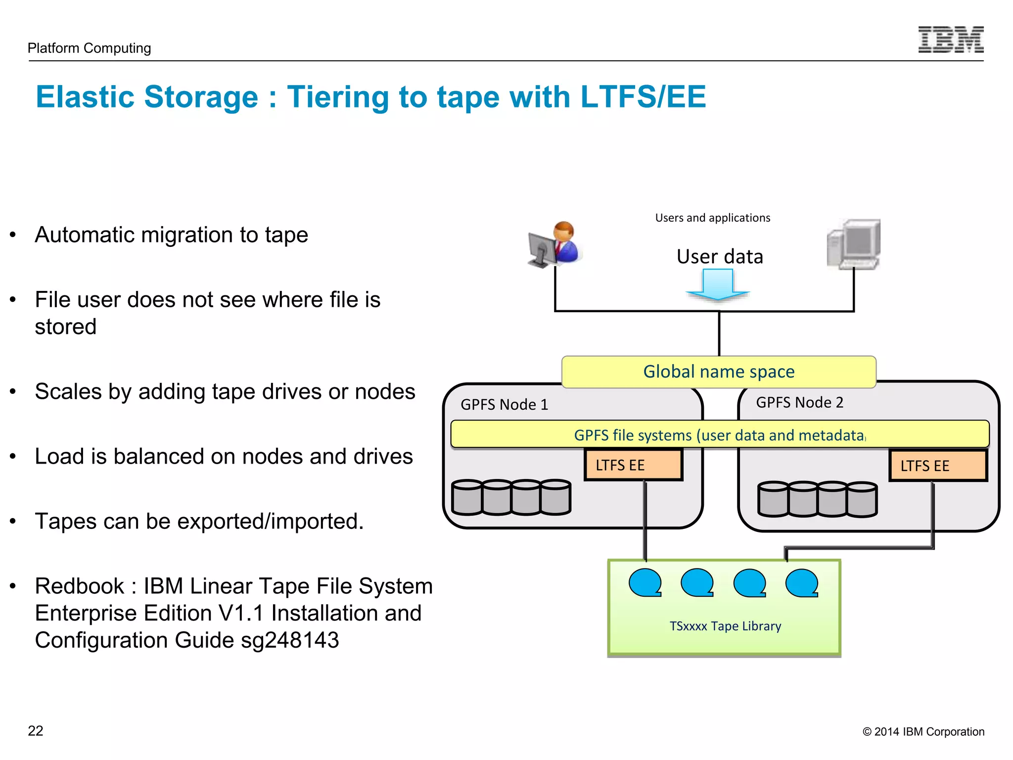 © 2014 IBM Corporation Platform Computing Elastic Storage : Tiering to tape with LTFS/EE • Automatic migration to tape • File user does not see where file is stored • Scales by adding tape drives or nodes • Load is balanced on nodes and drives • Tapes can be exported/imported. • Redbook : IBM Linear Tape File System Enterprise Edition V1.1 Installation and Configuration Guide sg248143 22 GPFS Node 1 Users and applications User data TSxxxx Tape Library LTFS EE GPFS Node 2 LTFS EE Global name space GPFS file systems (user data and metadata) 
