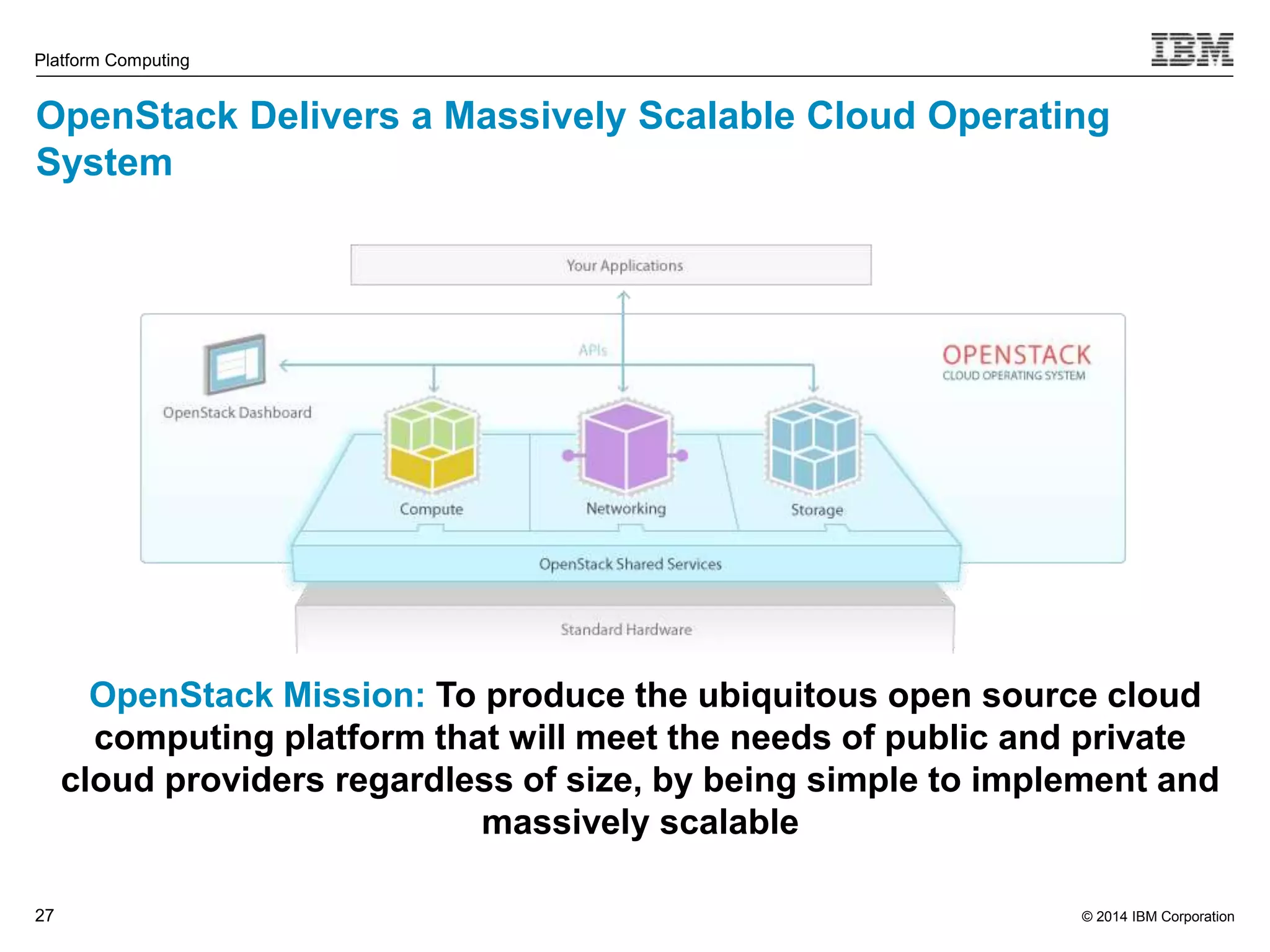 OpenStack Delivers a Massively Scalable Cloud Operating System © 2014 IBM Corporation Platform Computing 27 OpenStack Mission: To produce the ubiquitous open source cloud computing platform that will meet the needs of public and private cloud providers regardless of size, by being simple to implement and massively scalable 