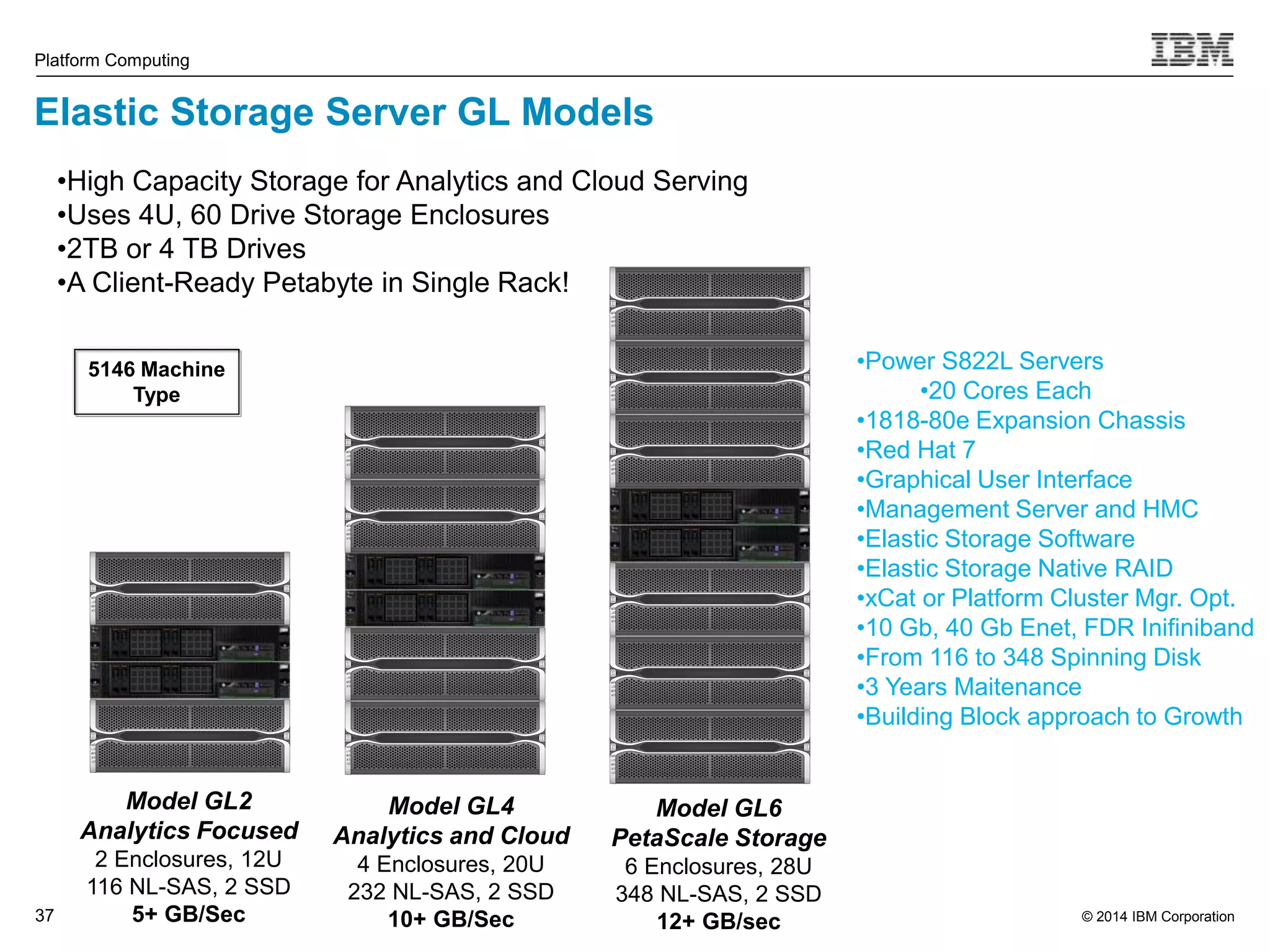 © 2014 IBM Corporation Platform Computing Elastic Storage Server GL Models 37 37 Model GL4 Analytics and Cloud 4 Enclosures, 20U 232 NL-SAS, 2 SSD 10+ GB/Sec Model GL6 PetaScale Storage 6 Enclosures, 28U 348 NL-SAS, 2 SSD 12+ GB/sec 5146 Machine Type Model GL2 Analytics Focused 2 Enclosures, 12U 116 NL-SAS, 2 SSD 5+ GB/Sec •Power S822L Servers •20 Cores Each •1818-80e Expansion Chassis •Red Hat 7 •Graphical User Interface •Management Server and HMC •Elastic Storage Software •Elastic Storage Native RAID •xCat or Platform Cluster Mgr. Opt. •10 Gb, 40 Gb Enet, FDR Inifiniband •From 116 to 348 Spinning Disk •3 Years Maitenance •Building Block approach to Growth •High Capacity Storage for Analytics and Cloud Serving •Uses 4U, 60 Drive Storage Enclosures •2TB or 4 TB Drives •A Client-Ready Petabyte in Single Rack! 