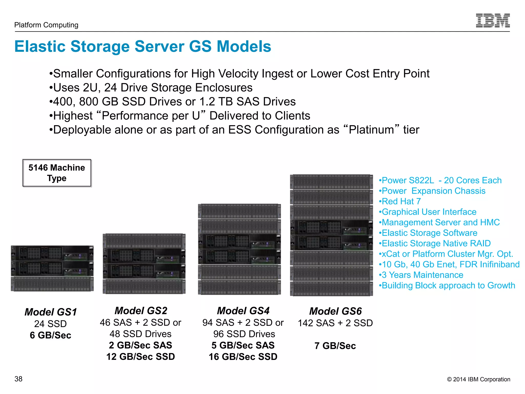 © 2014 IBM Corporation Platform Computing Elastic Storage Server GS Models 38 •Smaller Configurations for High Velocity Ingest or Lower Cost Entry Point •Uses 2U, 24 Drive Storage Enclosures •400, 800 GB SSD Drives or 1.2 TB SAS Drives •Highest “Performance per U” Delivered to Clients •Deployable alone or as part of an ESS Configuration as “Platinum” tier Model GS1 24 SSD 6 GB/Sec Model GS2 46 SAS + 2 SSD or 48 SSD Drives 2 GB/Sec SAS 12 GB/Sec SSD Model GS4 94 SAS + 2 SSD or 96 SSD Drives 5 GB/Sec SAS 16 GB/Sec SSD Model GS6 142 SAS + 2 SSD 7 GB/Sec 1 2 3 4 5 6 7 8 9 10 11 12 13 14 15 16 17 18 19 20 21 22 23 24 FC 5887 1 2 3 4 5 6 7 8 9 10 11 12 13 14 15 16 17 18 19 20 21 22 23 24 FC 5887 1 2 3 4 5 6 7 8 9 10 11 12 13 14 15 16 17 18 19 20 21 22 23 24 FC 5887 1 2 3 4 5 6 7 8 9 10 11 12 13 14 15 16 17 18 19 20 21 22 23 24 FC 5887 1 2 3 4 5 6 7 8 9 10 11 12 13 14 15 16 17 18 19 20 21 22 23 24 FC 5887 1 2 3 4 5 6 7 8 9 10 11 12 13 14 15 16 17 18 19 20 21 22 23 24 FC 5887 1 2 3 4 5 6 7 8 9 10 11 12 13 14 15 16 17 18 19 20 21 22 23 24 FC 5887 1 2 3 4 5 6 7 8 9 10 11 12 13 14 15 16 17 18 19 20 21 22 23 24 FC 5887 1 2 3 4 5 6 7 8 9 10 11 12 13 14 15 16 17 18 19 20 21 22 23 24 FC 5887 1 2 3 4 5 6 7 8 9 10 11 12 13 14 15 16 17 18 19 20 21 22 23 24 FC 5887 1 2 3 4 5 6 7 8 9 10 11 12 13 14 15 16 17 18 19 20 21 22 23 24 FC 5887 1 2 3 4 5 6 7 8 9 10 11 12 13 14 15 16 17 18 19 20 21 22 23 24 FC 5887 1 2 3 4 5 6 7 8 9 10 11 12 13 14 15 16 17 18 19 20 21 22 23 24 FC 5887 5146 Machine Type •Power S822L - 20 Cores Each •Power Expansion Chassis •Red Hat 7 •Graphical User Interface •Management Server and HMC •Elastic Storage Software •Elastic Storage Native RAID •xCat or Platform Cluster Mgr. Opt. •10 Gb, 40 Gb Enet, FDR Inifiniband •3 Years Maintenance •Building Block approach to Growth 