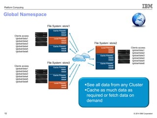 © 2014 IBM Corporation 
Platform Computing 
Global Namespace 
10 
Clients access: 
/global/data1 
/global/data2 
/global/data3 
/global/data4 
/global/data5 
/global/data6 
Clients access: 
/global/data1 
/global/data2 
/global/data3 
/global/data4 
/global/data5 
/global/data6 
Clients access: 
/global/data1 
/global/data2 
/global/data3 
/global/data4 
/global/data5 
/global/data6 
File System: store1 
Cache Filesets: 
/data1 
/data2 
Local Filesets: 
/data3 
/data4 
Cache Filesets: 
/data5 
/data6 
File System: store2 
Local Filesets: 
/data1 
/data2 
Cache Filesets: 
/data3 
/data4 
Cache Filesets: 
/data5 
/data6 
File System: store3 
Cache Filesets: 
/data1 
/data2 
Cache Filesets: 
/data3 
/data4 
Local Filesets: 
/data5 
/data6 
See all data from any Cluster 
Cache as much data as 
required or fetch data on 
demand 
 