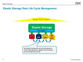 © 2014 IBM Corporation 
Platform Computing 
Elastic Storage Data Life Cycle Management 
11 
Single Name Space 
Elastic Storage 
SSD 
CIFS 
File-System 
SAS SATA 
TSM 
LTFS 
HPSS 
Use Elastic Storage file set and ILM policies to 
control data placement, deletion and movement 
across storage tiers (pools) 
 