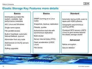 Basics Standard 
© 2014 IBM Corporation 
Platform Computing 
Elastic Storage Key Features more details 
19 
Distributed journaled file 
system, scalable, high 
performance metadata 
AIX, Linux and Windows 
Single name space 
File parallel access 
Built-in heartbeat, automatic 
failover/failback, quorum 
Administer from any node 
Add/remove on the fly servers 
or disks 
Rolling upgrades 
Basics 
SNMP (running on a Linux 
node) 
Snapshots, backup, replication 
Filesets, quotas 
Active/active dual site with 
synchronous replication 
Multi-cluster 
Server internal disks (FPO) 
Flash acceleration (LROC 
Linux) 
File clones 
Automatic tiering (ILM), even to 
tapes with HSM software 
Geographic asynchronous 
caching (AFM) 
Clustered NFS servers (cNFS 
Linux) to give access beyond 
the elastic storage cluster 
Advanced 
Native encryption 
Secure deletion 
 