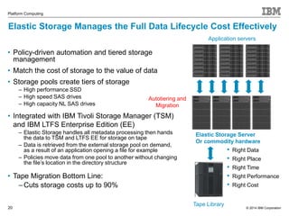 Elastic Storage Manages the Full Data Lifecycle Cost Effectively 
© 2014 IBM Corporation 
Platform Computing 
• Policy-driven automation and tiered storage 
management 
• Match the cost of storage to the value of data 
• Storage pools create tiers of storage 
20 
Application servers 
Elastic Storage Server 
Or commodity hardware 
Tape Library 
Autotiering and 
Migration 
‒ High performance SSD 
‒ High speed SAS drives 
‒ High capacity NL SAS drives 
• Integrated with IBM Tivoli Storage Manager (TSM) 
and IBM LTFS Enterprise Edition (EE) 
‒ Elastic Storage handles all metadata processing then hands 
the data to TSM and LTFS EE for storage on tape 
‒ Data is retrieved from the external storage pool on demand, 
as a result of an application opening a file for example 
‒ Policies move data from one pool to another without changing 
the file’s location in the directory structure 
• Tape Migration Bottom Line: 
‒Cuts storage costs up to 90% 
• Right Data 
• Right Place 
• Right Time 
• Right Performance 
• Right Cost 
 