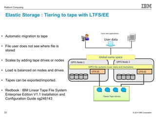 © 2014 IBM Corporation 
Platform Computing 
Elastic Storage : Tiering to tape with LTFS/EE 
• Automatic migration to tape 
• File user does not see where file is 
stored 
• Scales by adding tape drives or nodes 
• Load is balanced on nodes and drives 
• Tapes can be exported/imported. 
• Redbook : IBM Linear Tape File System 
Enterprise Edition V1.1 Installation and 
Configuration Guide sg248143 
22 
GPFS Node 1 
Users and applications 
User data 
TSxxxx Tape Library 
LTFS EE 
GPFS Node 2 
LTFS EE 
Global name space 
GPFS file systems (user data and metadata) 
 