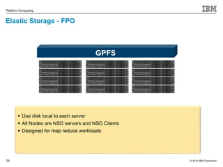© 2014 IBM Corporation 
Platform Computing 
Elastic Storage - FPO 
24 
GPFS 
 Use disk local to each server 
 All Nodes are NSD servers and NSD Clients 
 Designed for map reduce workloads 
 