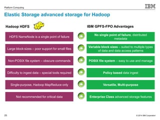 © 2014 IBM Corporation 
Platform Computing 
Elastic Storage advanced storage for Hadoop 
Hadoop HDFS IBM GPFS-FPO Advantages 
25 
HDFS NameNode is a single point of failure 
Large block-sizes – poor support for small files 
Non-POSIX file system – obscure commands 
Difficulty to ingest data – special tools required 
Single-purpose, Hadoop MapReduce only 
Not recommended for critical data 
No single point of failure, distributed 
metadata 
Variable block sizes – suited to multiple types 
of data and data access patterns 
POSIX file system – easy to use and manage 
Policy based data ingest 
Versatile, Multi-purpose 
Enterprise Class advanced storage features 
 