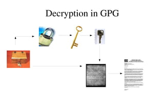 Decryption in GPG

 
