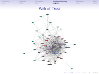 Einleitung   Verfahren   Programme   Schlüsselverwaltung   Passwörter   Ende



                             Web of Trust
 