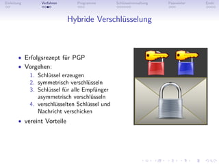 Einleitung       Verfahren     Programme       Schlüsselverwaltung   Passwörter   Ende



                             Hybride Verschlüsselung



        • Erfolgsrezept für PGP
        • Vorgehen:
            1. Schlüssel erzeugen
            2. symmetrisch verschlüsseln
            3. Schlüssel für alle Empfänger
               asymmetrisch verschlüsseln
            4. verschlüsselten Schlüssel und
               Nachricht verschicken
        • vereint Vorteile
 
