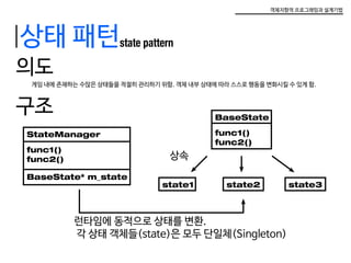 객체지향적 프로그래밍과 설계기법
상태 패턴state pattern
의도
	 게임 내에 존재하는 수많은 상태들을 적절히 관리하기 위함. 객체 내부 상태에 따라 스스로 행동을 변화시킬 수 있게 함.
구조
StateManager
func1()
func2()
BaseState* m_state
BaseState
func1()
func2()
state1 state2 state3
상속
런타임에 동적으로 상태를 변환.
각 상태 객체들(state)은 모두 단일체(Singleton)
 