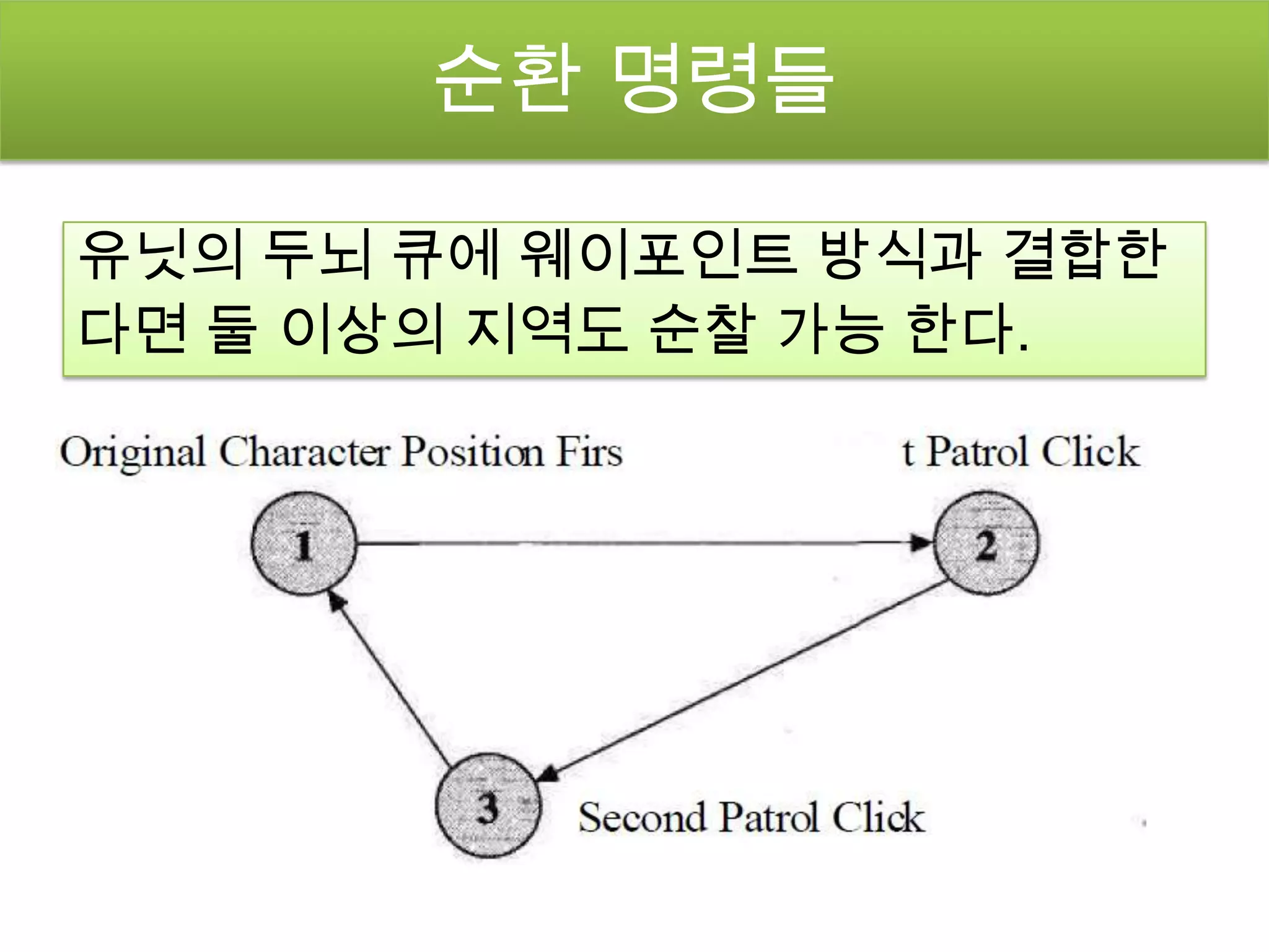 순환 명령들

유닛의 두뇌 큐에 웨이포인트 방식과 결합한
다면 둘 이상의 지역도 순찰 가능 한다.
 
