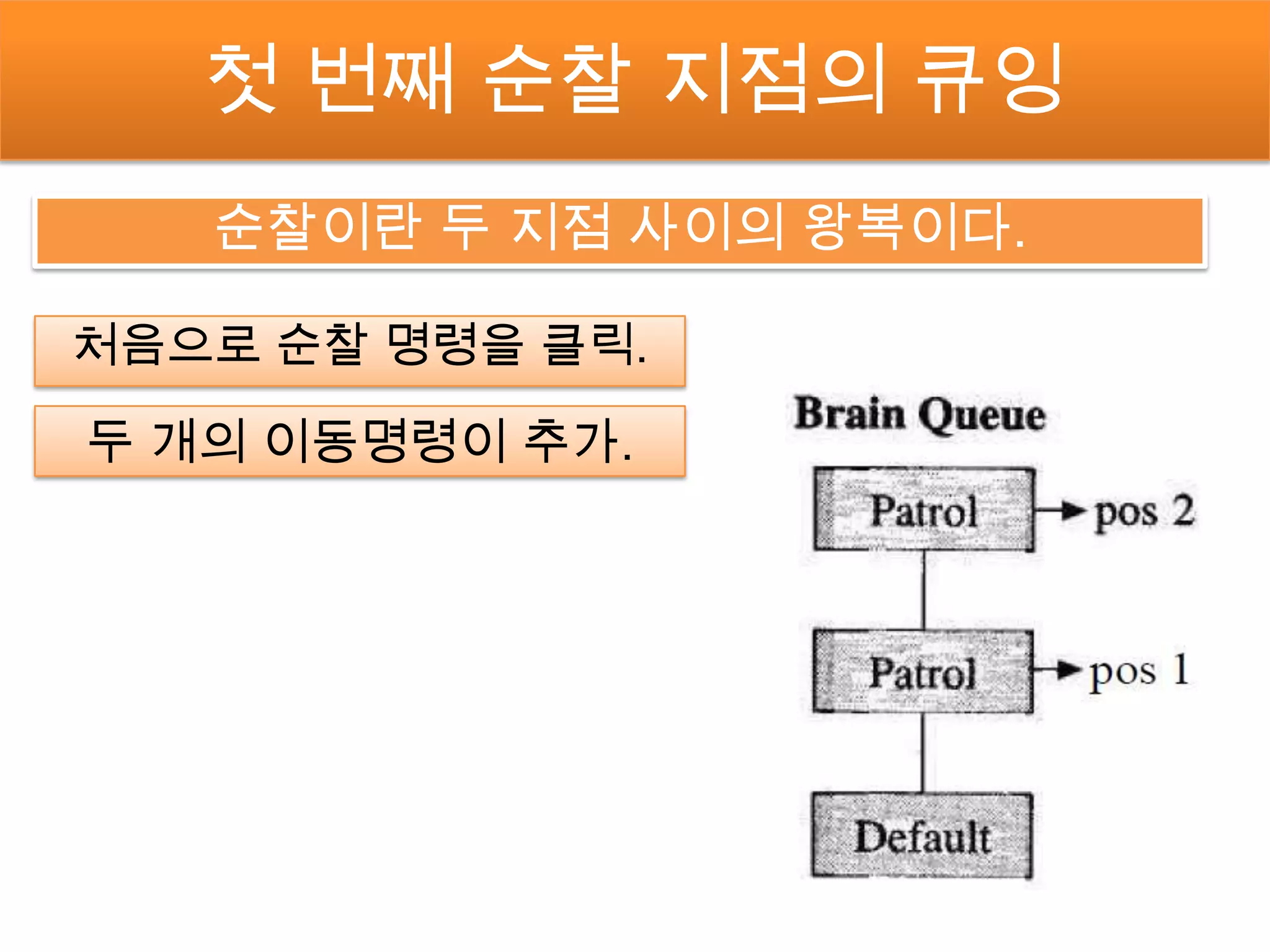 첫 번째 순찰 지점의 큐잉
   순찰이란 두 지점 사이의 왕복이다.

처음으로 순찰 명령을 클릭.

두 개의 이동명령이 추가.
 