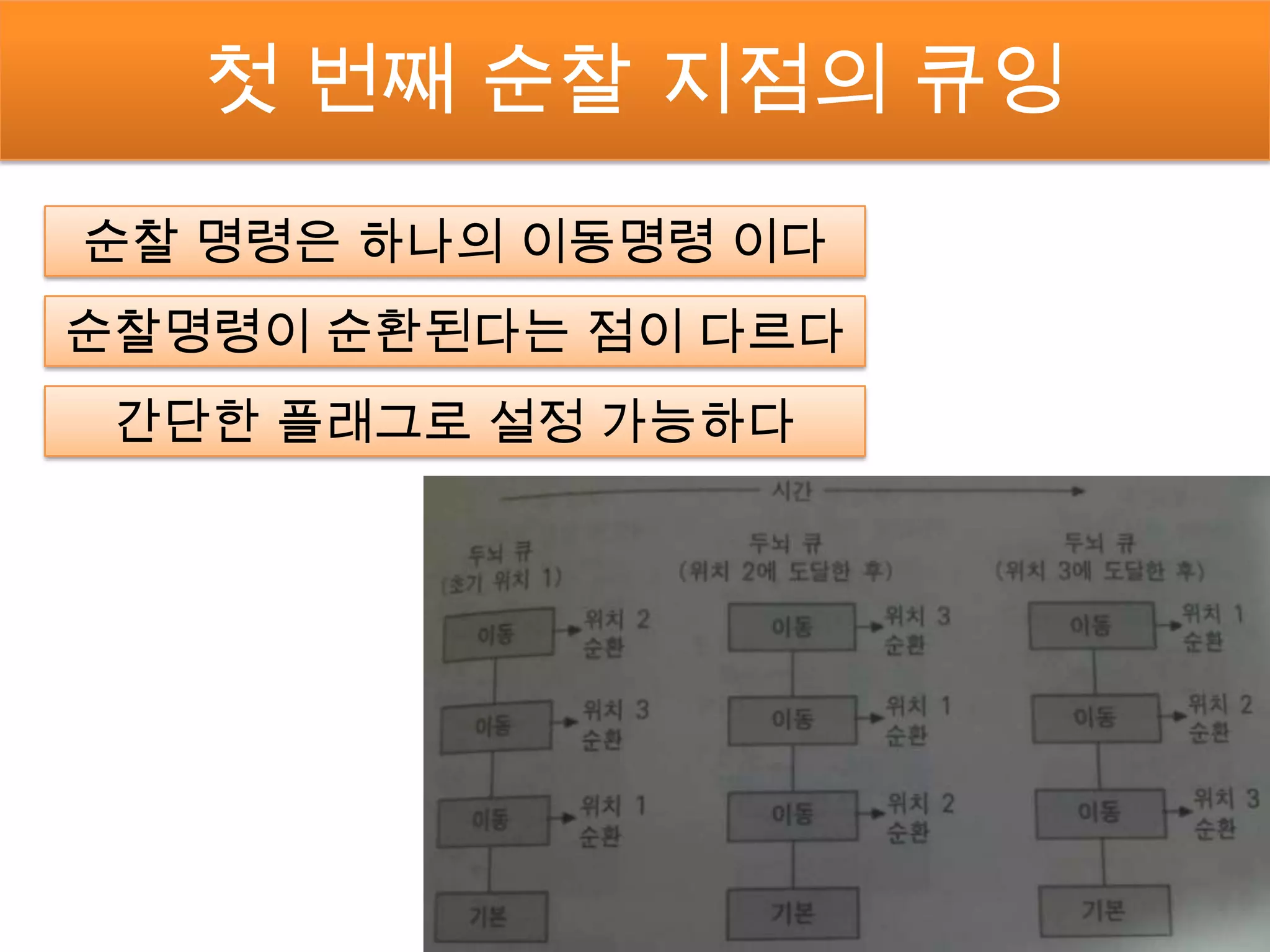 첫 번째 순찰 지점의 큐잉
순찰 명령은 하나의 이동명령 이다
순찰명령이 순환된다는 점이 다르다
 간단한 플래그로 설정 가능하다
 
