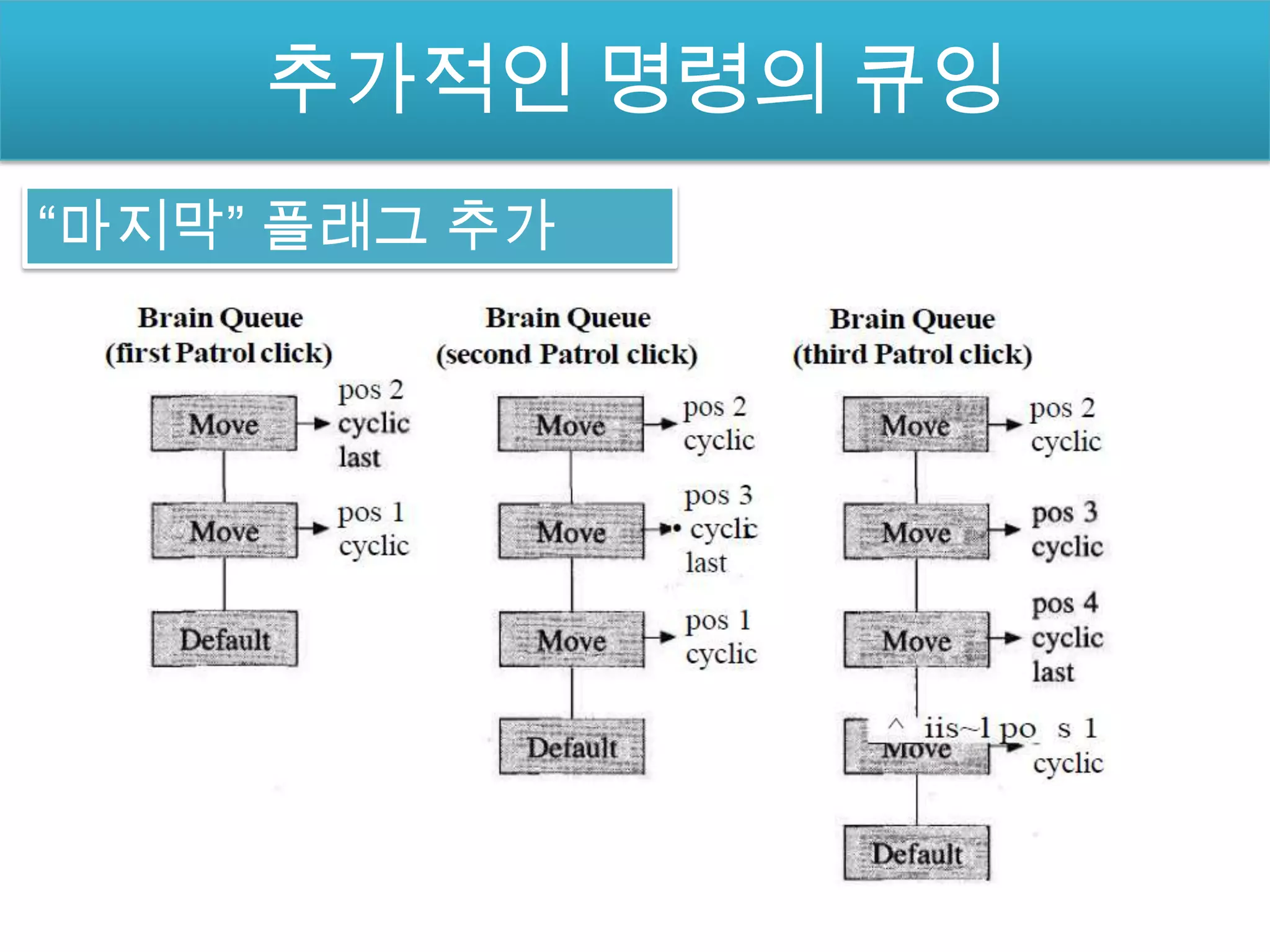 추가적인 명령의 큐잉
“마지막” 플래그 추가
 